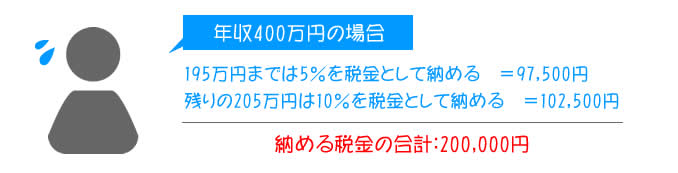 税金の仕組み